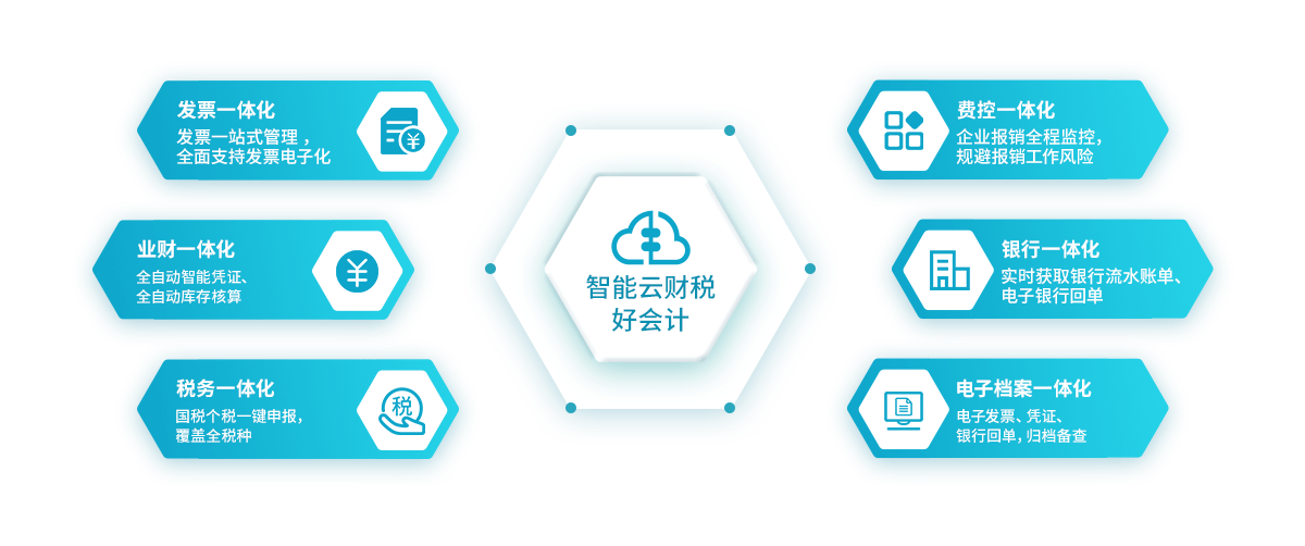 好会计优势