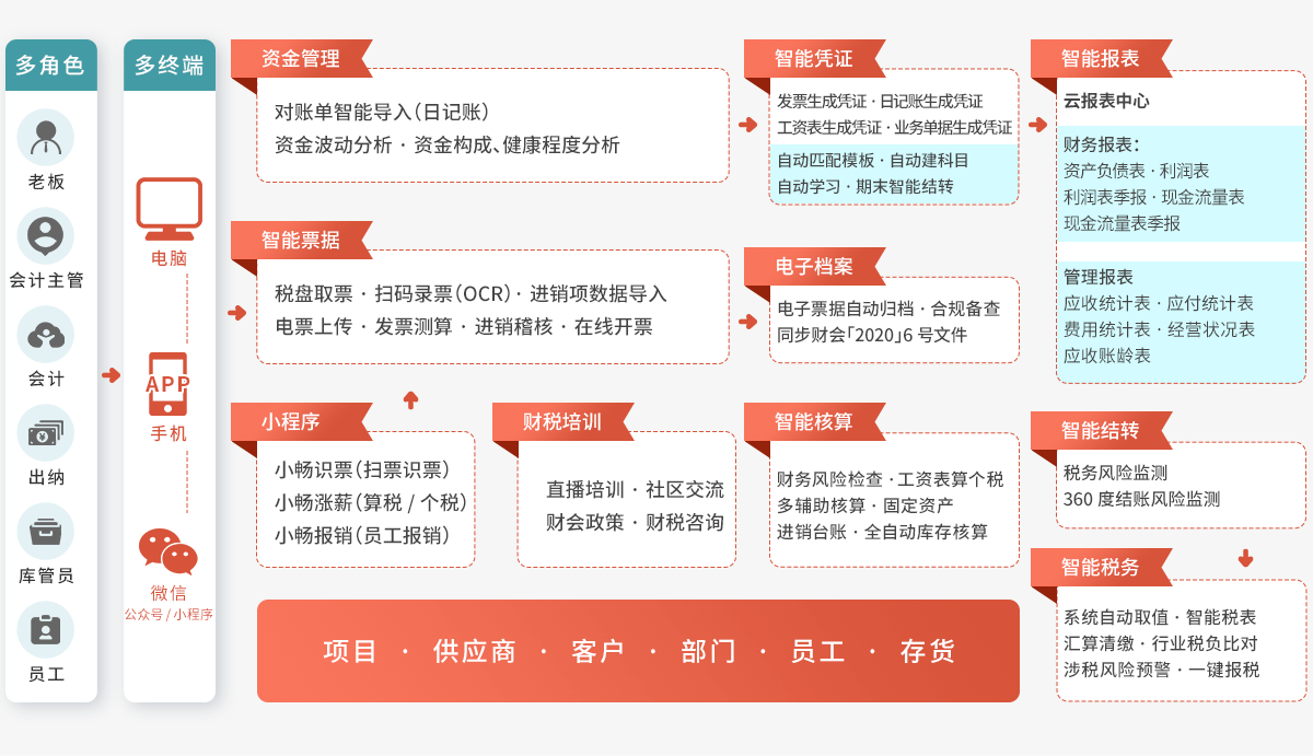 好会计解决方案