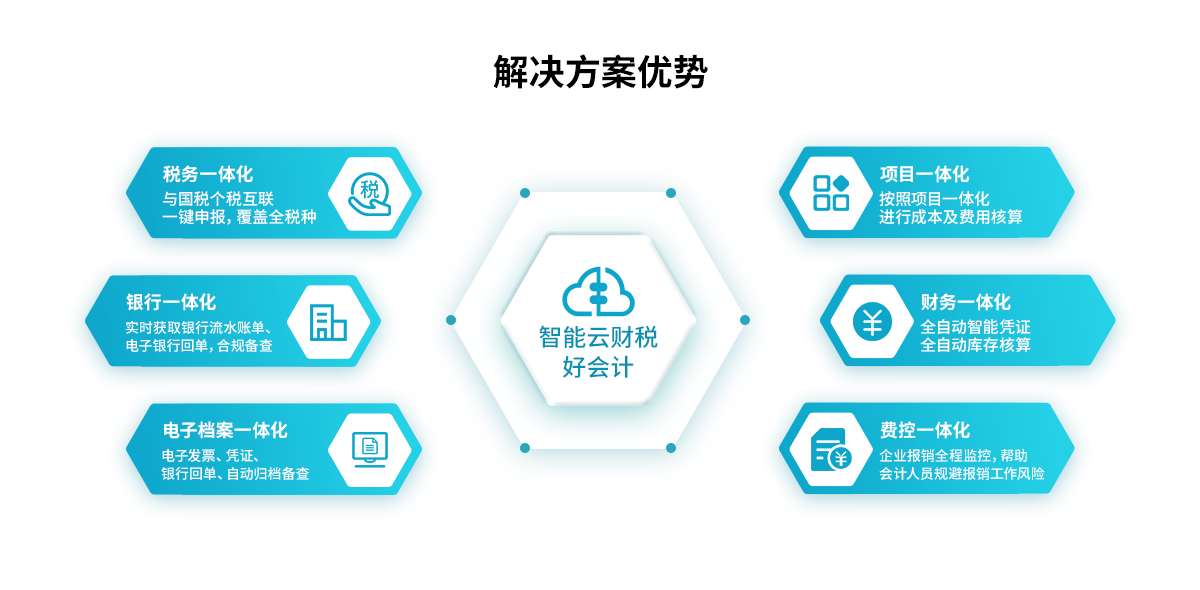 好会计优势
