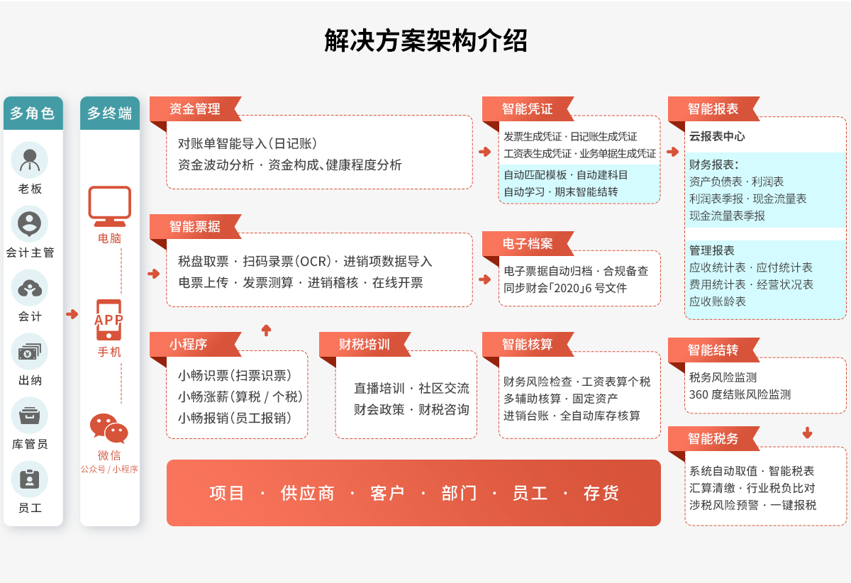 好会计解决方案