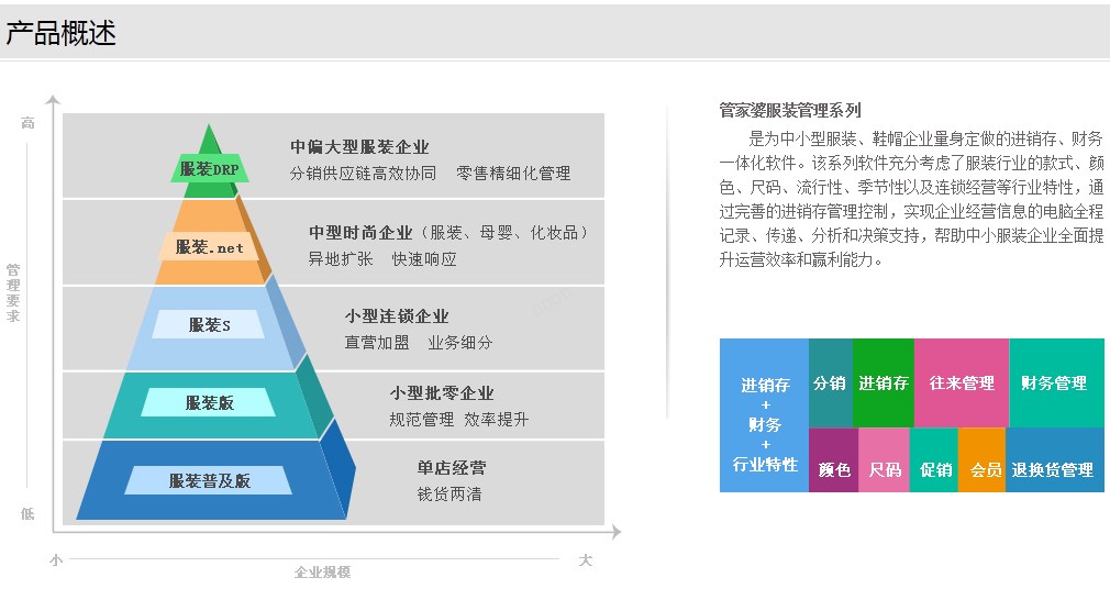 利辛管家婆软件