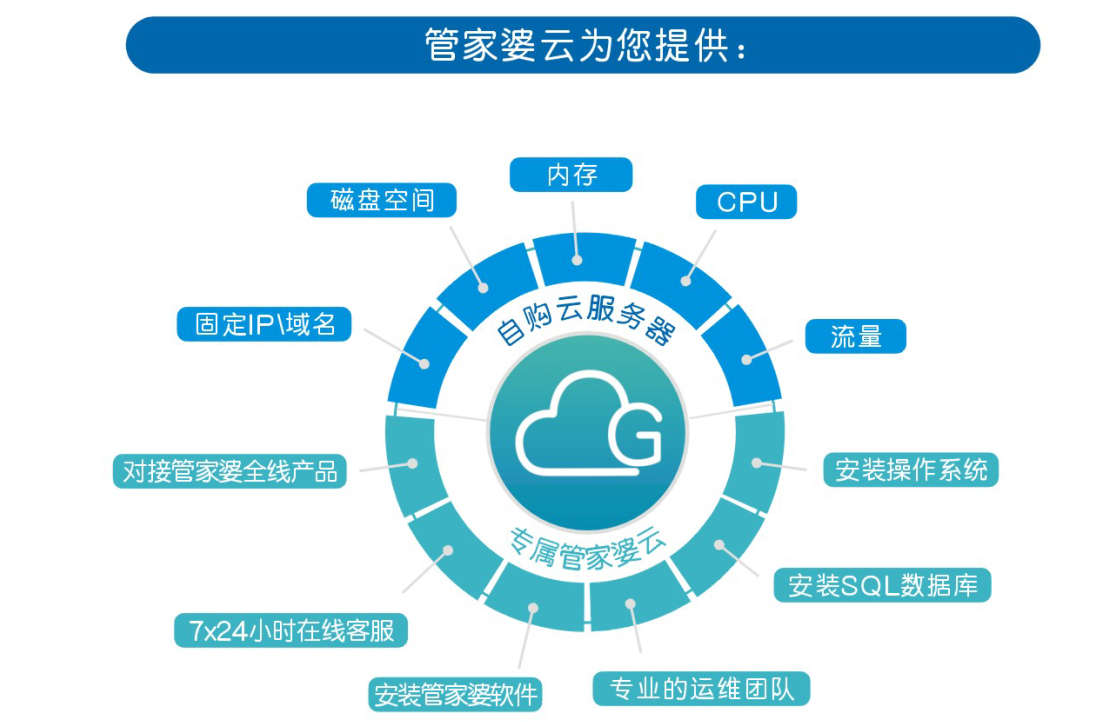 管家婆软件